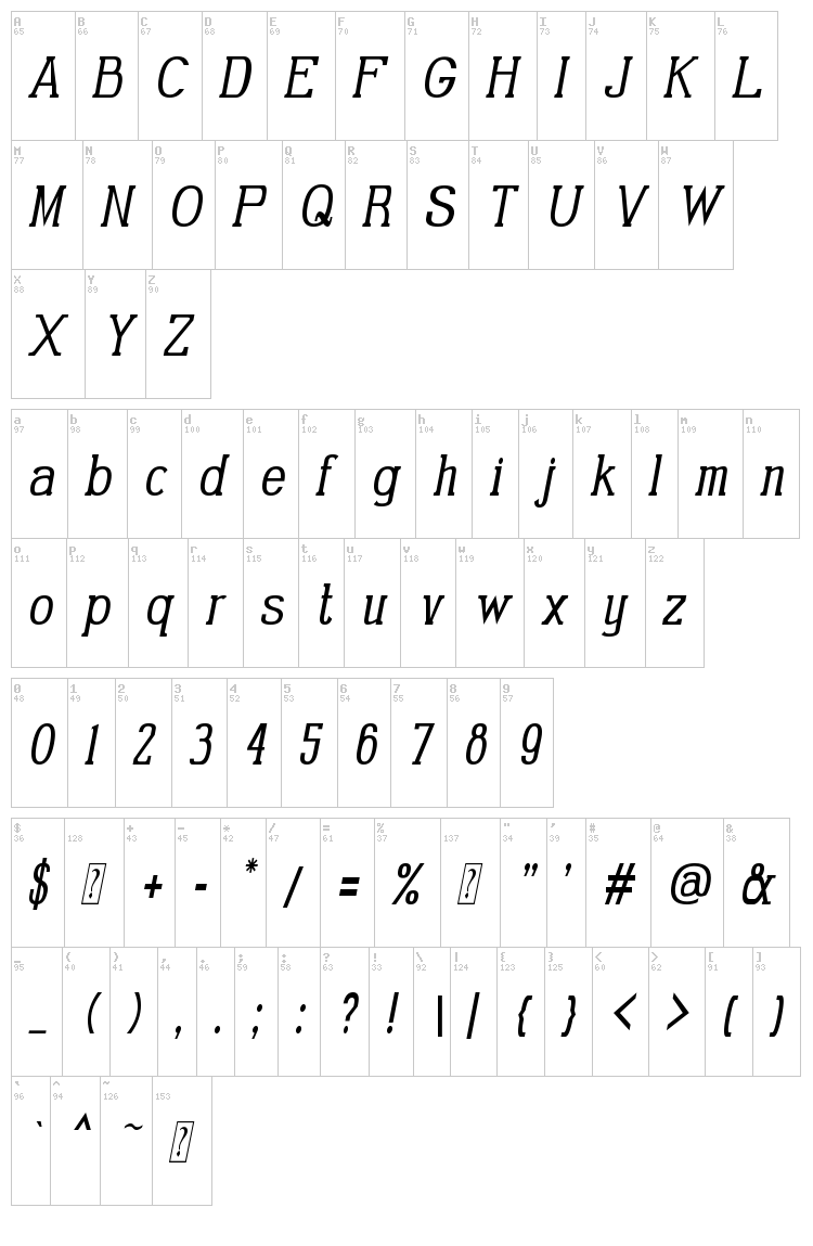 Gabriel Serif font map